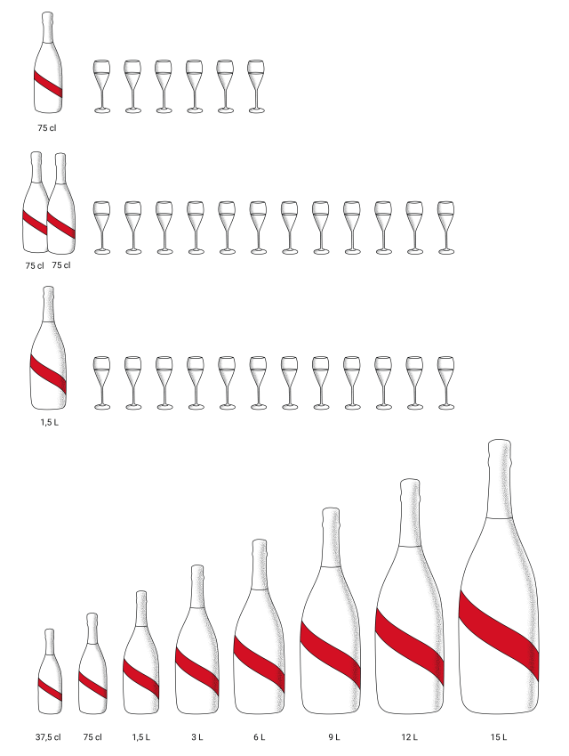 How many glasses are there in a bottle of Champagne ? G.H.Mumm